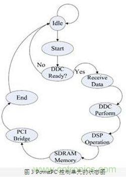 FPGA有門道？一款軟件無(wú)線電平臺(tái)的設(shè)計(jì)
