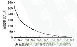 獨(dú)家揭秘：原邊控制帶TRIAC調(diào)光的LED驅(qū)動電源設(shè)計(jì)