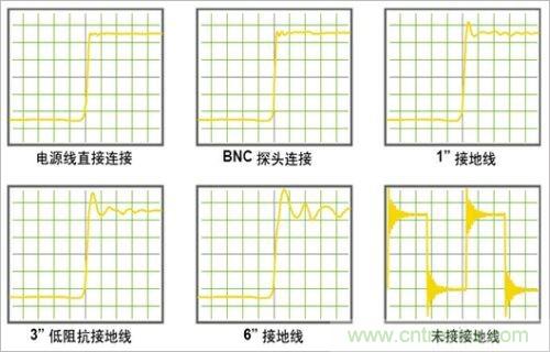 DC-DC直通車:DC-DC電源波紋的測量方法及儀器要求