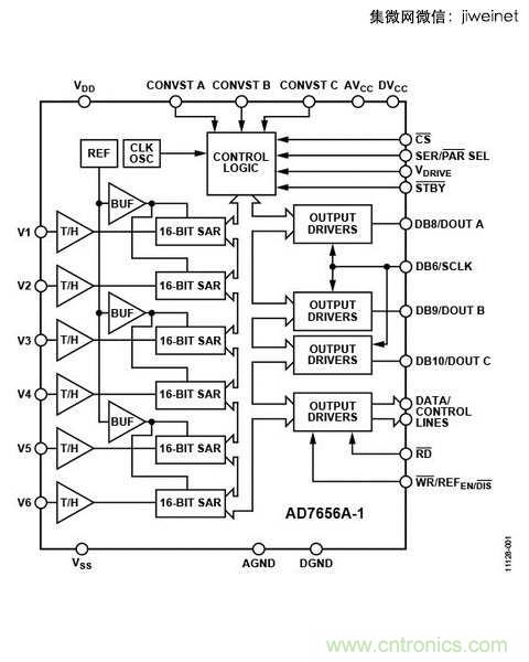ADC的獨(dú)立，不外乎是因?yàn)樾枰咚倩蚴歉呔珳?zhǔn)度的系統(tǒng)設(shè)計(jì)。（So