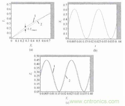 單相光伏并網(wǎng)逆變器直流注入問(wèn)題從何說(shuō)起？如何有效抑制？