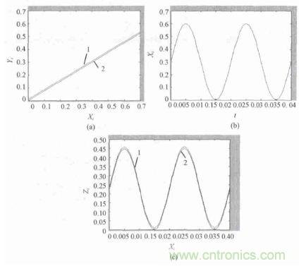 單相光伏并網(wǎng)逆變器直流注入問(wèn)題從何說(shuō)起？如何有效抑制？