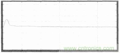 單相光伏并網(wǎng)逆變器直流注入問(wèn)題從何說(shuō)起？如何有效抑制？