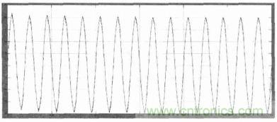 單相光伏并網(wǎng)逆變器直流注入問(wèn)題從何說(shuō)起？如何有效抑制？