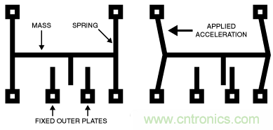 只需5分鐘，讓你讀懂MEMS技術(shù)！