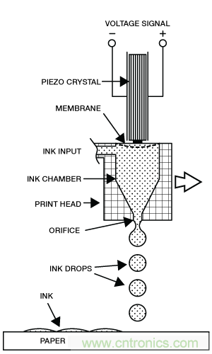 只需5分鐘，讓你讀懂MEMS技術(shù)！