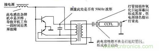Royer結(jié)構(gòu)逆變電路各主要元器件損壞后的故障現(xiàn)象示意圖