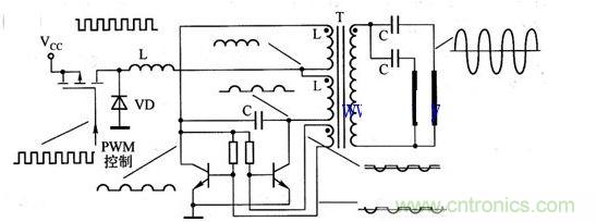 Royer結(jié)構(gòu)逆變電路各點波形示意圖