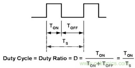 &ldquo;一網(wǎng)打盡&rdquo;LED調光技術，沒有你不知道的