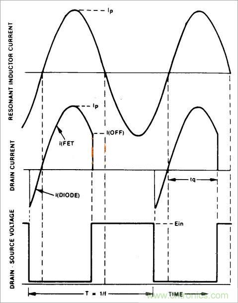 半橋LLC電路中的波形從何而來？