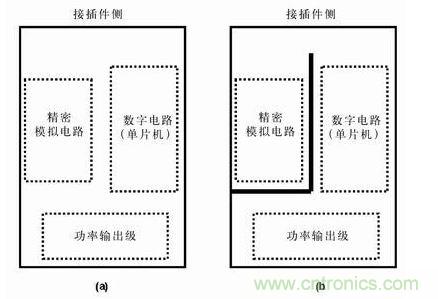 分隔開(kāi)的地平面有時(shí)比連續(xù)的地平面有效，圖b)接地布線策略比圖a) 的接地策略理想