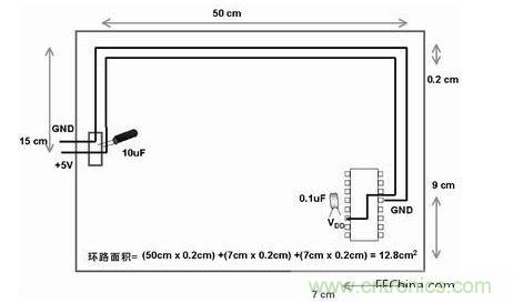 在此單面板中，到電路板上器件的電源線和地線彼此靠近。此電路板中電源線和地線的配合比圖2中恰當(dāng)。電路板中電子元器件和線路受電磁干擾(EMI)的可能性降低了679/12.8倍或約54倍
