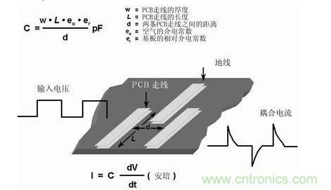 在PCB上布兩條靠近的走線，很容易形成寄生電容。由于這種電容的存在，在一條走線上的快速電壓變化，可在另一條走線上產(chǎn)生電流信號(hào)