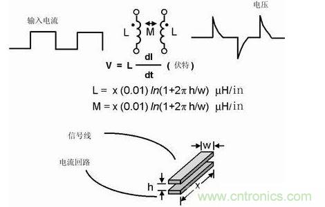 如果不注意走線的放置，PCB中的走線可能產(chǎn)生線路感抗和互感。這種寄生電感對(duì)于包含數(shù)字開關(guān)電路的電路運(yùn)行是非常有害的