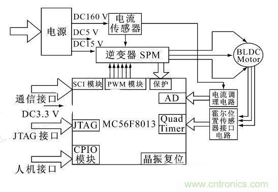 讓無刷直流電機玩轉醫(yī)療器械！手術電鋸大顯身手