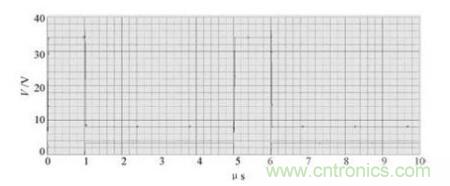 電路驅(qū)動案例:CCD功率電路的驅(qū)動