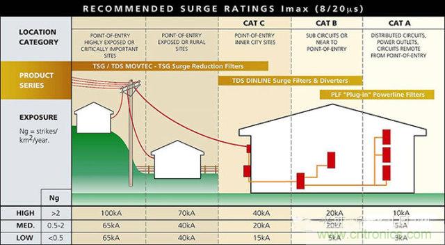 防雷攻略：為戶外LED照明設(shè)備保駕護(hù)航！