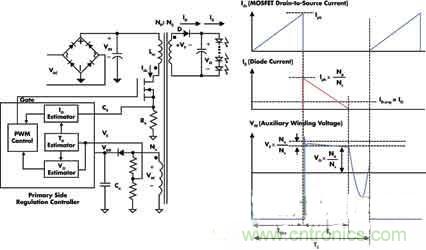 高亮度、低成本的LED驅(qū)動(dòng)初級(jí)端調(diào)節(jié)技術(shù)