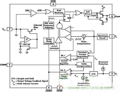 高亮度、低成本的LED驅(qū)動(dòng)初級(jí)端調(diào)節(jié)技術(shù)