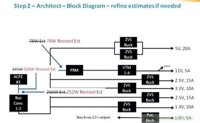 繼續(xù)剛才的工作，我們可以確定為每路電壓軌提供功率級別需要的元件類別。在這個(gè)級，我們應(yīng)該時(shí)刻牢記確保我們平衡負(fù)載，并利用每個(gè)器件的功率容量所需的功率級別。在這里，我們看到了我們原來估計(jì)的優(yōu)化。
