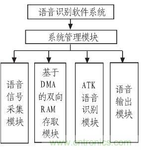 家庭監(jiān)護機器人有突破！語音識別系統(tǒng)&ldquo;箭在弦上&rdquo;