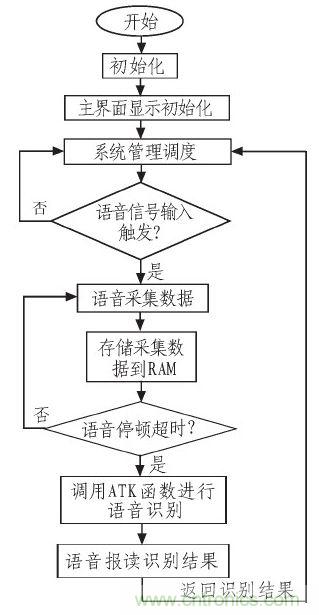家庭監(jiān)護機器人有突破！語音識別系統(tǒng)&ldquo;箭在弦上&rdquo;
