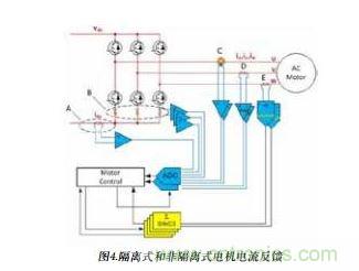 展示了上述各類電流反饋選擇。雖然只需選擇其中一種即可進(jìn)行控制反饋，但還可將直流鏈路電流信號用作備份信號以進(jìn)行保護(hù)。