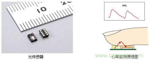 村田解說(shuō)：從傳感器入手打造&ldquo;微精致&rdquo;可穿戴手環(huán)