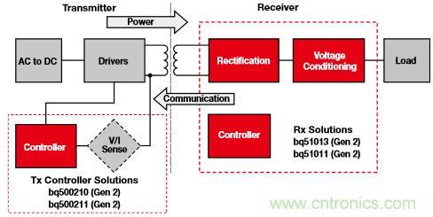 新型能源的崛起，電池管理再度&ldquo;升級&rdquo;