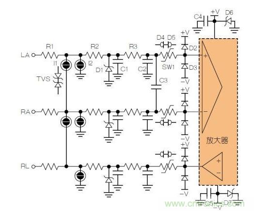 典型ECG前端除顫器保護電路。LA = 左臂；RA = 右臂；RL = 右腿。