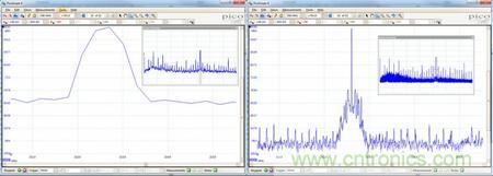 專家授課：示波器如何選擇？