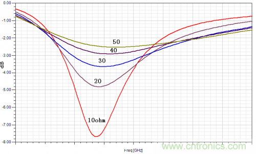 技術(shù)攻略：結(jié)構(gòu)緊湊、體積小的均衡器設(shè)計