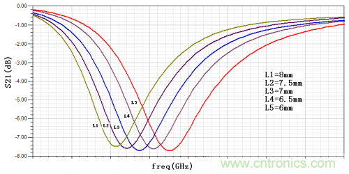 技術(shù)攻略：結(jié)構(gòu)緊湊、體積小的均衡器設(shè)計