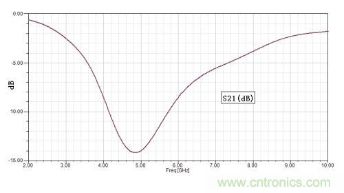 技術(shù)攻略：結(jié)構(gòu)緊湊、體積小的均衡器設(shè)計