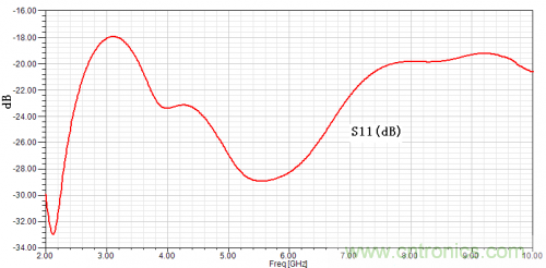 技術(shù)攻略：結(jié)構(gòu)緊湊、體積小的均衡器設(shè)計