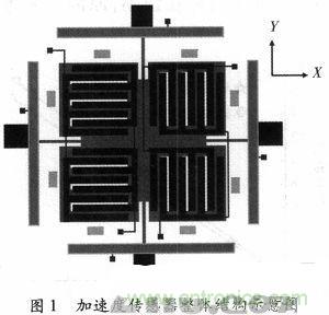 微機(jī)械、雙軸的電容式加速度傳感器的&ldquo;升級(jí)再造&rdquo;