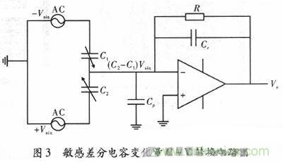 微機(jī)械、雙軸的電容式加速度傳感器的&ldquo;升級(jí)再造&rdquo;