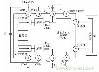 新型角度測量:雙軸加速度傳感器是關(guān)鍵