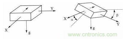 新型角度測量:雙軸加速度傳感器是關(guān)鍵