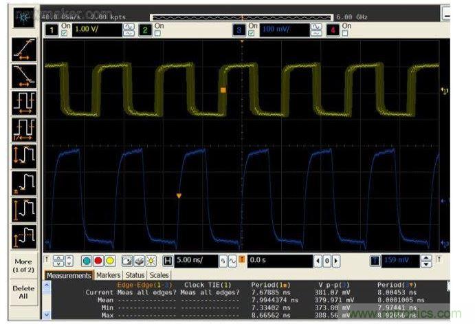 比較帶抖動的125 MHz系統(tǒng)時鐘輸入(黃色，頂部)與抖動清除后的輸出時鐘(藍色，底部)