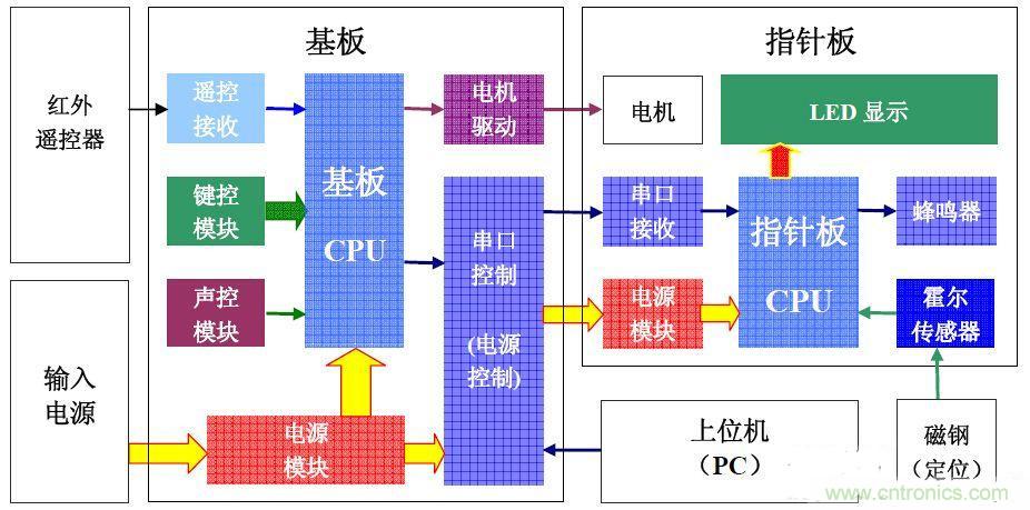 從零開始，分分鐘玩轉PIC旋轉時鐘