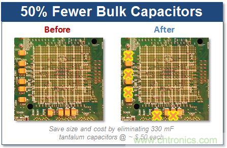 智能全集成數(shù)字電源的成功！數(shù)字高性能負(fù)載的完美詮釋