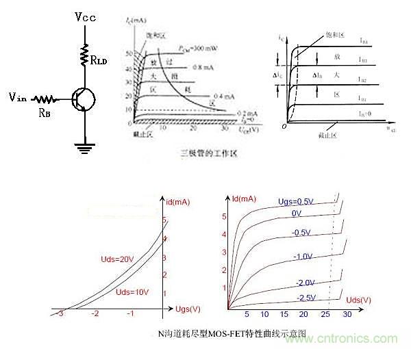曝光：三極管開關(guān)電源中如何選取基級(jí)電阻？