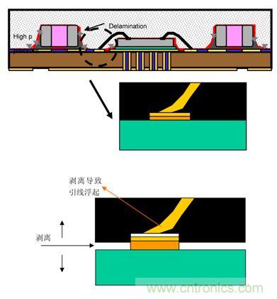 一顆小水珠對LED產(chǎn)品有多嚴(yán)重？