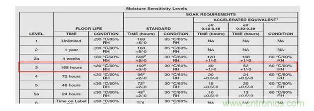 一顆小水珠對LED產(chǎn)品有多嚴(yán)重？