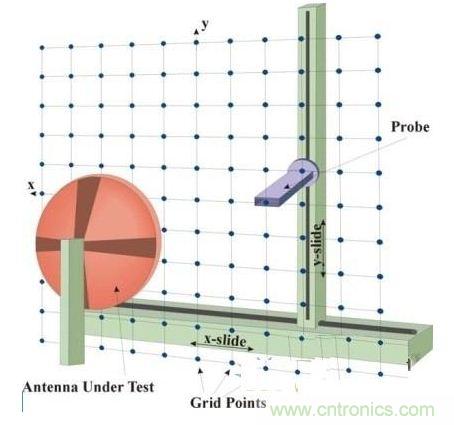 舌燦生花！解讀天線近場(chǎng)測(cè)量技術(shù)