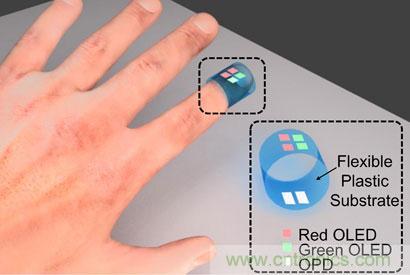 隨用隨丟的創(chuàng)可貼傳感器！竟能分析血氧