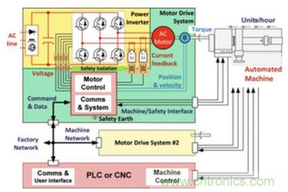 工廠的能源效率如何優(yōu)化？電機驅(qū)動如何助力？