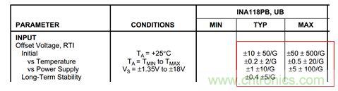 工程師應(yīng)用儀表放大器時(shí)為何困惑不解？