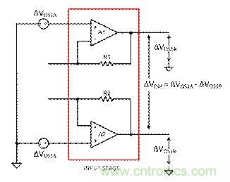 工程師應(yīng)用儀表放大器時(shí)為何困惑不解？
